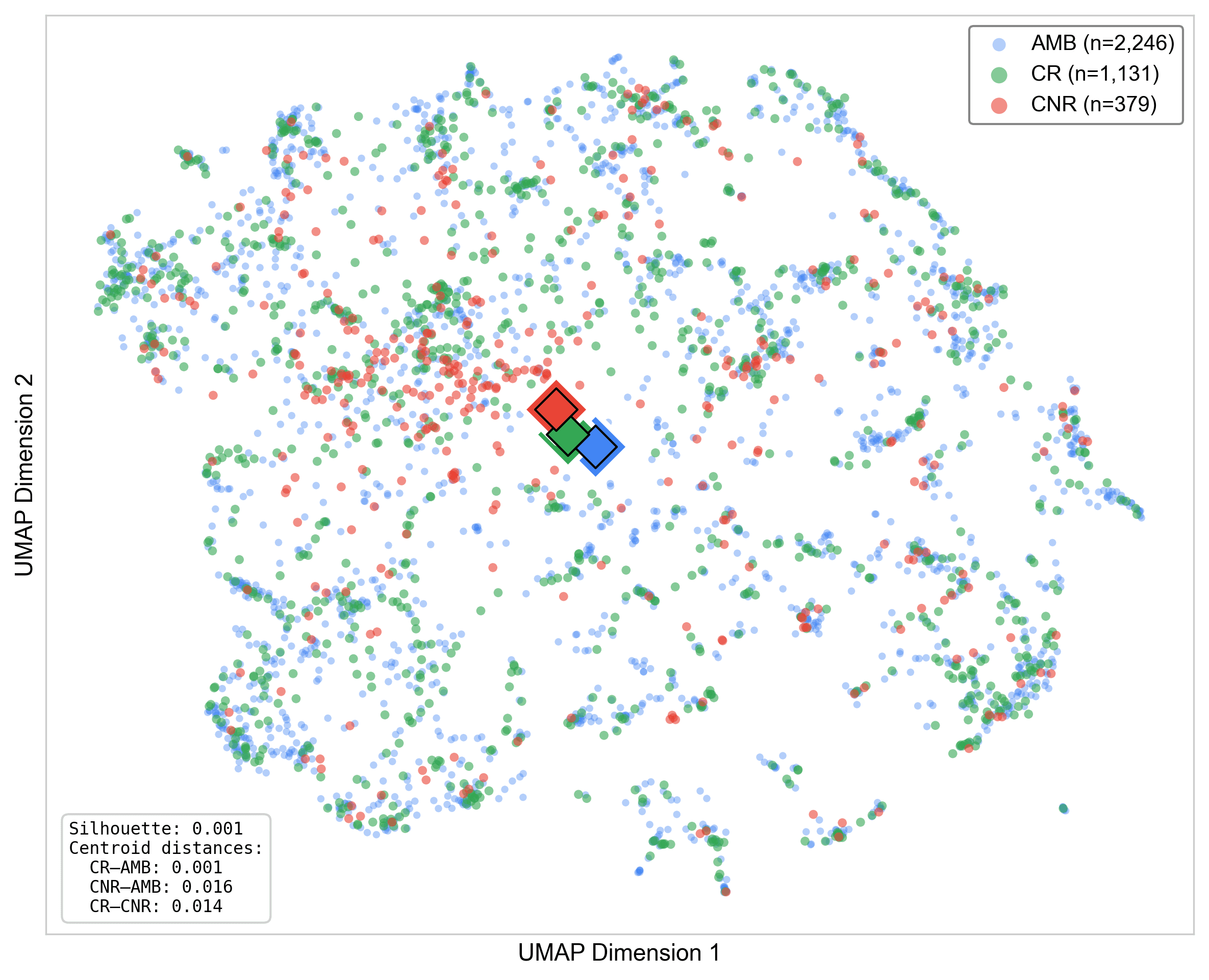 UMAP embedding plot of the SemEval political evasion label space.